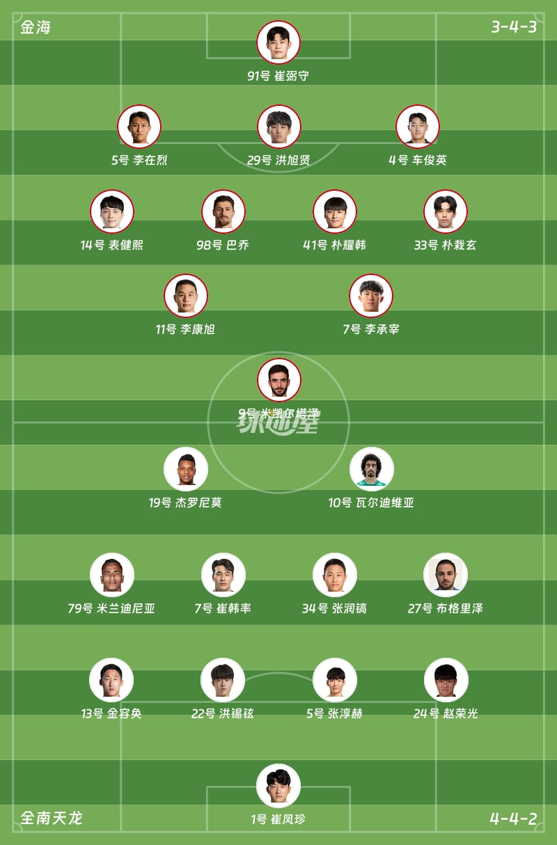 金海vs全南天龙首发阵容