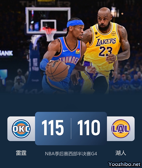 雷霆险胜横扫湖人 亚历山大35+8 米切尔28分 里夫斯27分 詹姆斯24+12