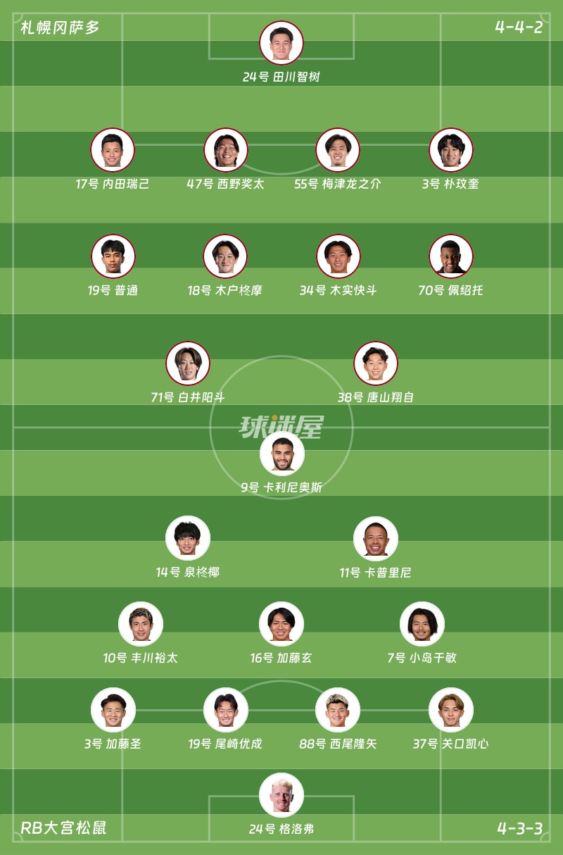札幌冈萨多vsRB大宫松鼠首发阵容