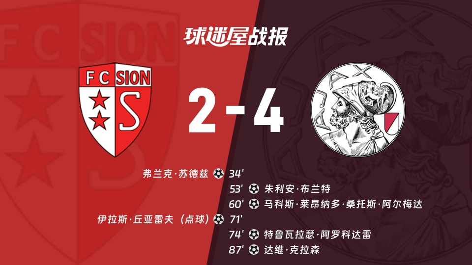 【欧协联附加赛】锡永vs阿贾克斯比赛结果:锡永(2-4)阿贾克斯比分战报(2026年08月21日)