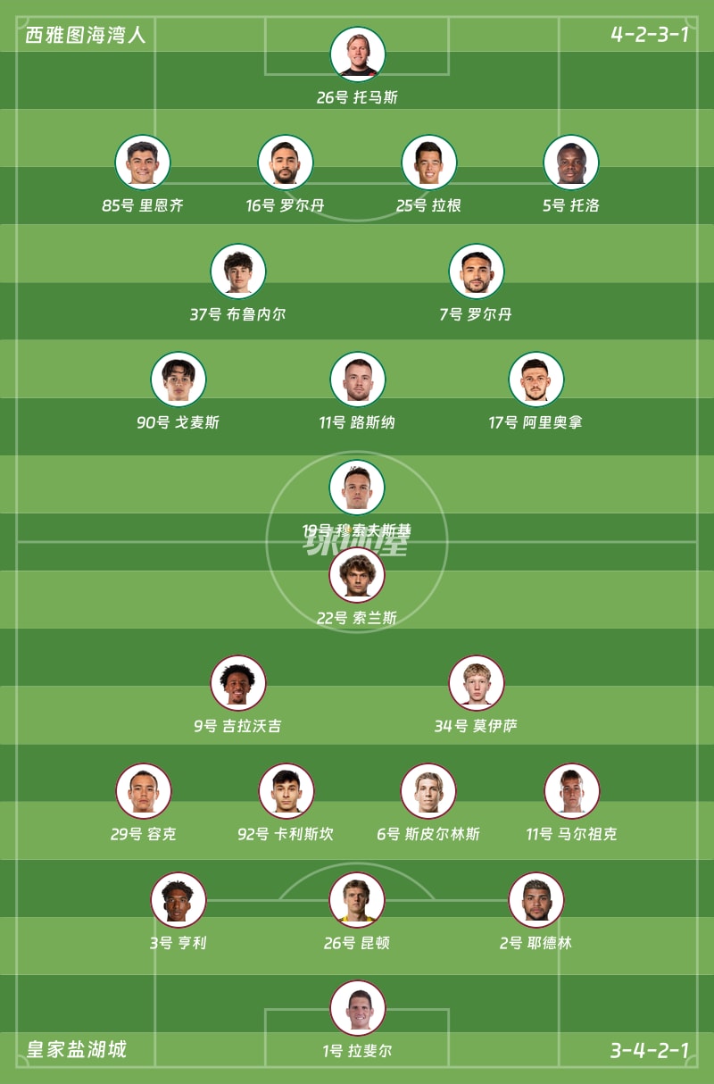 西雅图海湾人vs皇家盐湖城首发阵容