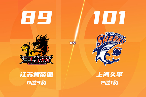 上海101-89轻取江苏，王哲林16+8，古德温25+12