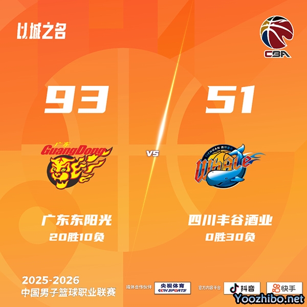 广东42分大胜送四川30连败 陈家政末节20分 胡明轩&徐杰17中4
