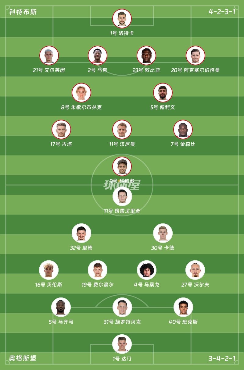 科特布斯vs奥格斯堡首发阵容