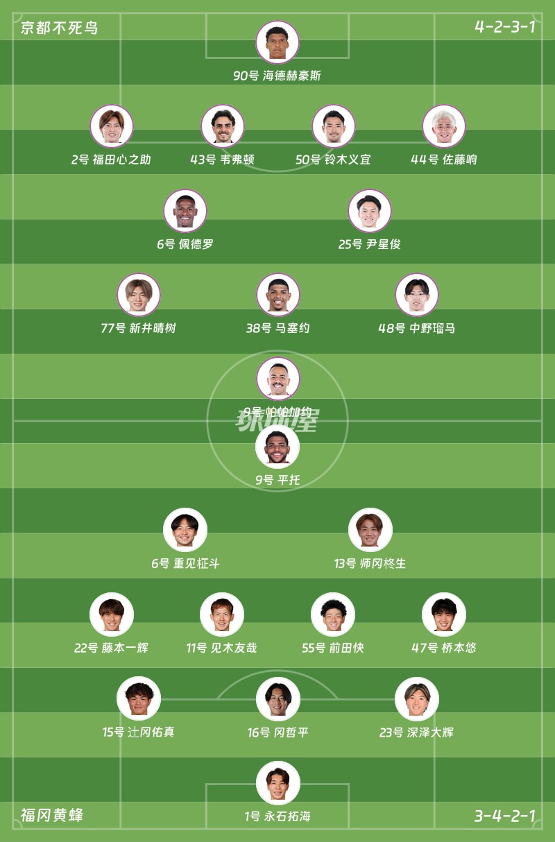 京都不死鸟vs福冈黄蜂首发阵容