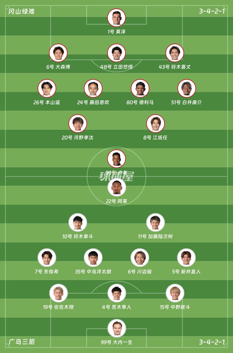 冈山绿雉vs广岛三箭首发阵容