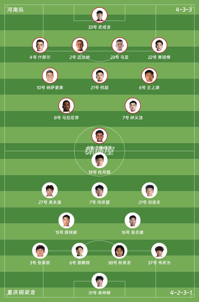 河南队vs重庆铜梁龙首发阵容