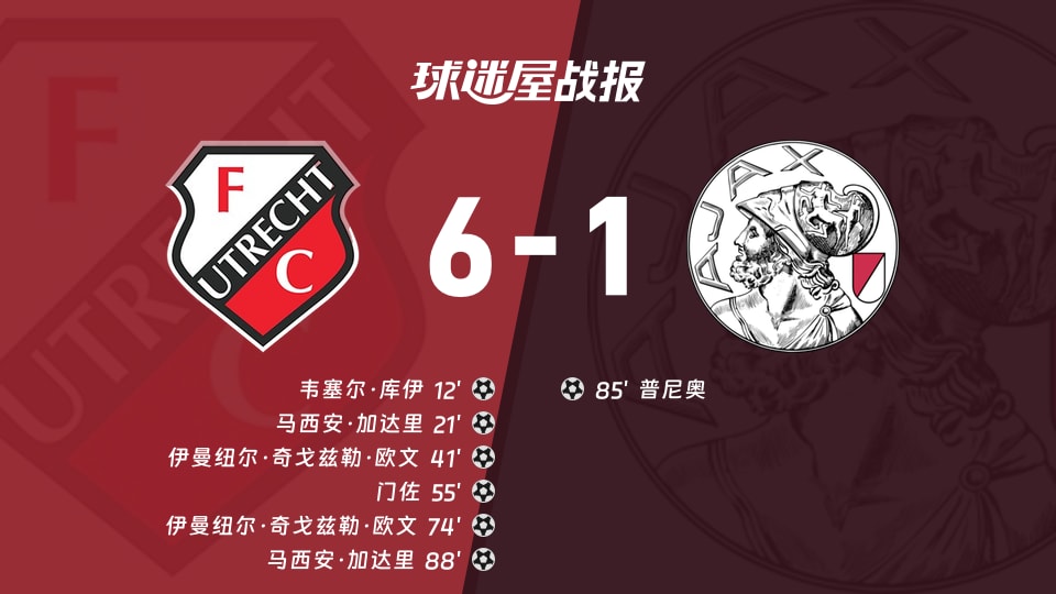 【荷乙联赛第9轮】乌德勒支青年队vs阿贾克斯U21比赛结果:乌德勒支青年队(6-1)阿贾克斯U21比分战报(2026年09月15日)