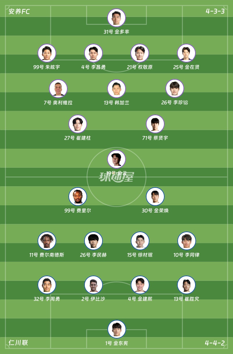 安养FCvs仁川联首发阵容