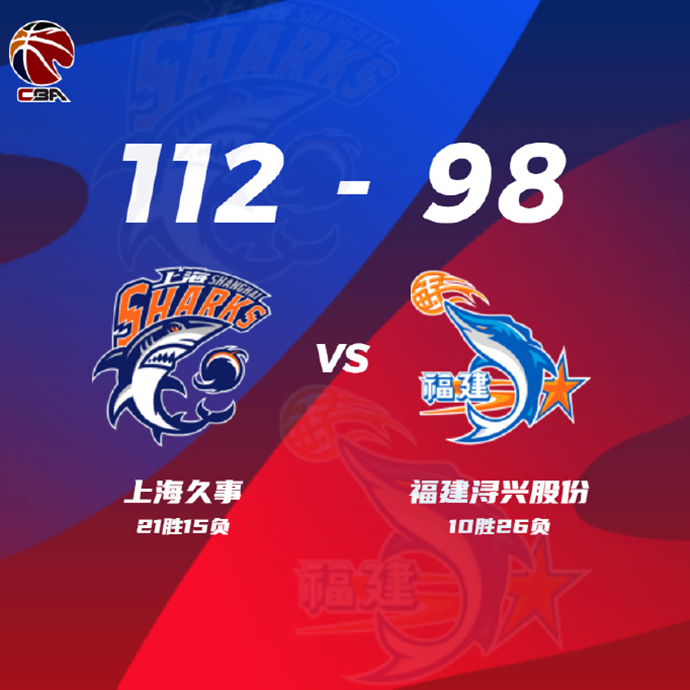 上海112-98轻取福建 王哲林24+15 刘铮20分 亚当斯34+7