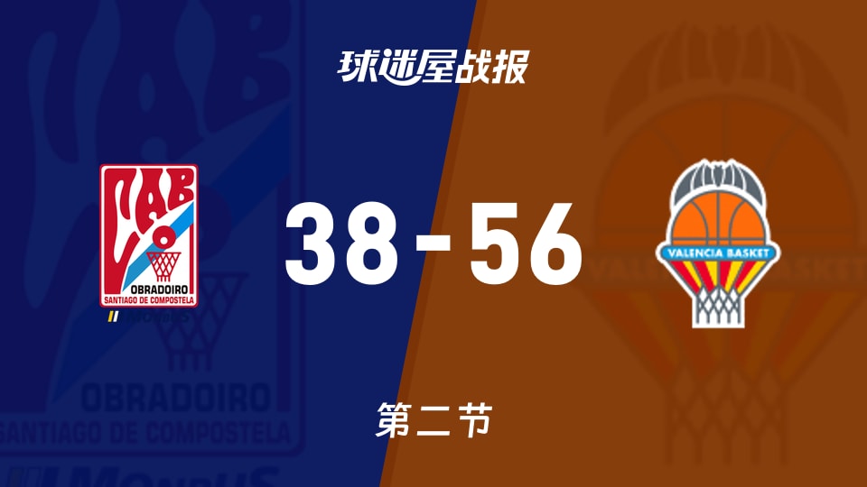 奥布拉多vs瓦伦西亚：半场结束，奥布拉多38-56瓦伦西亚