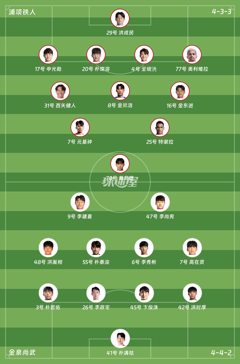 浦项铁人vs金泉尚武首发阵容