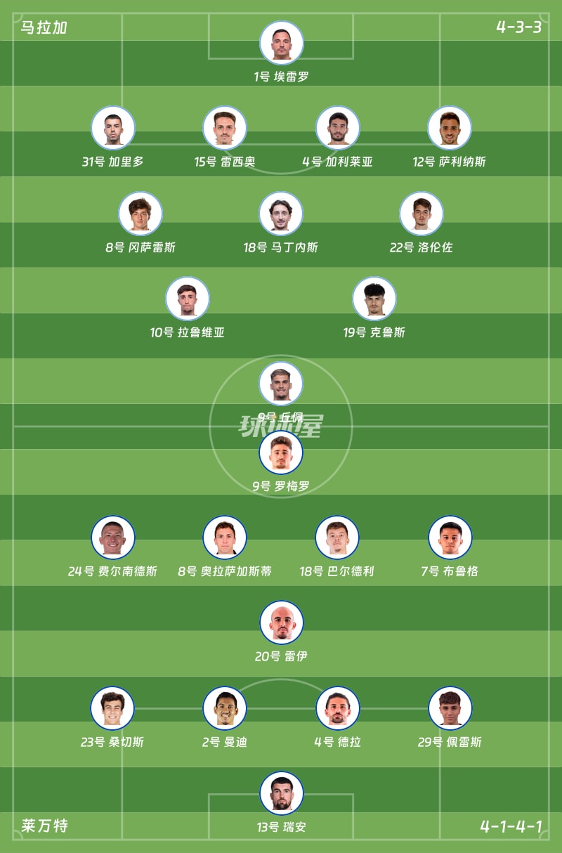 马拉加vs莱万特首发阵容