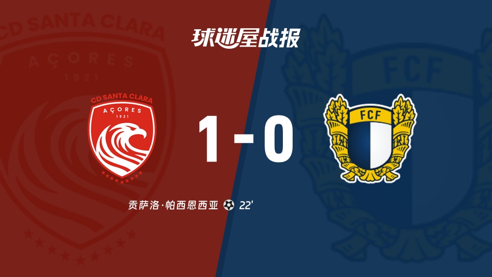 【葡超联赛第3轮】圣克拉拉vs法马利康比赛结果：圣克拉拉(1-0)法马利康比分战报(2026年08月24日)