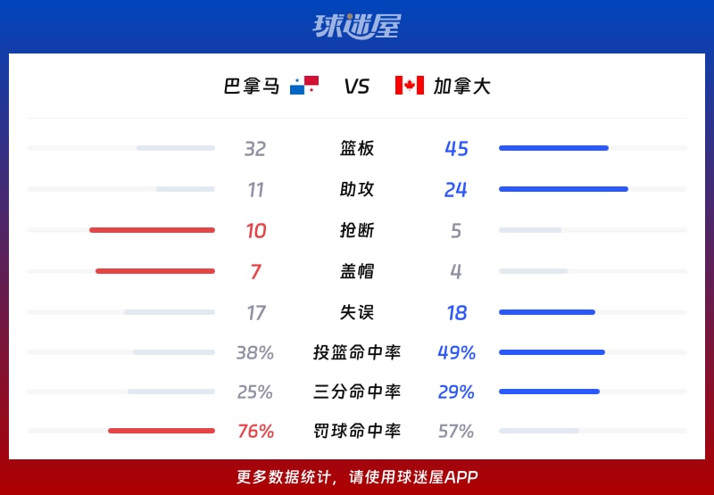 巴拿马vs加拿大球队数据