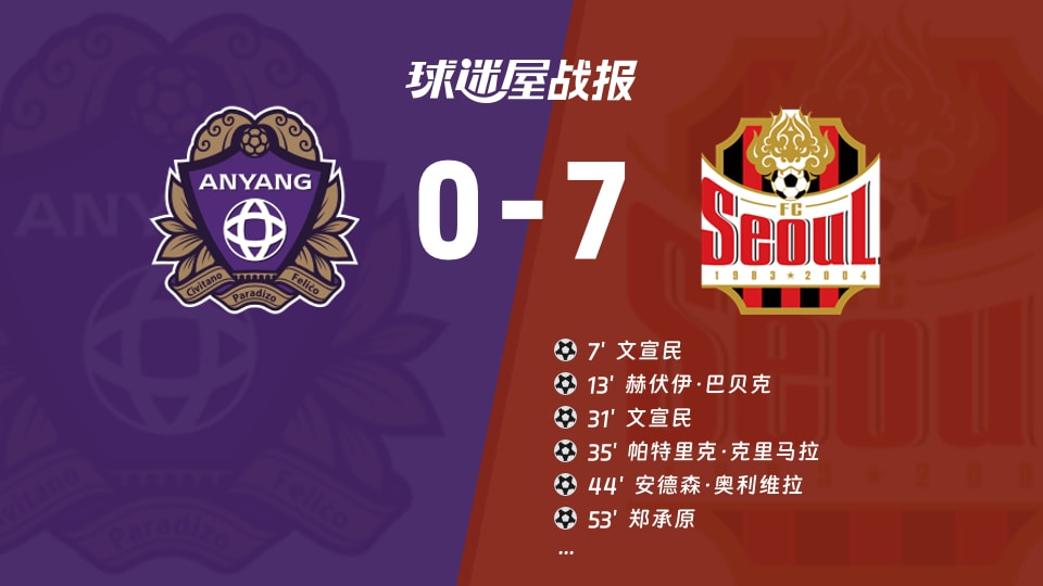 【韩K联联赛第24轮】安养FCvsFC首尔比赛结果：安养FC(0-7)FC首尔比分战报(2026年08月22日)