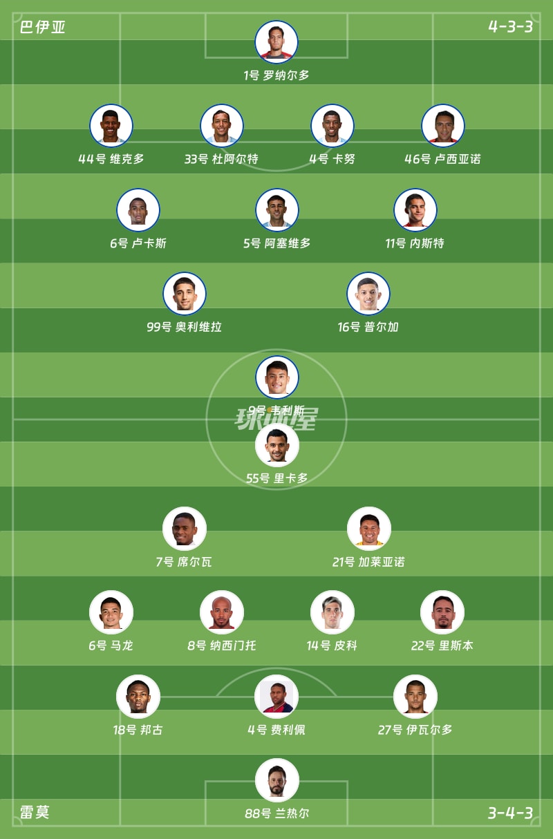 巴伊亚vs雷莫首发阵容