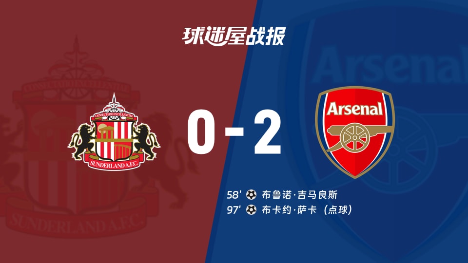 【英超联赛第4轮】桑德兰vs阿森纳比赛结果：桑德兰(0-2)阿森纳比分战报(2026年09月13日)