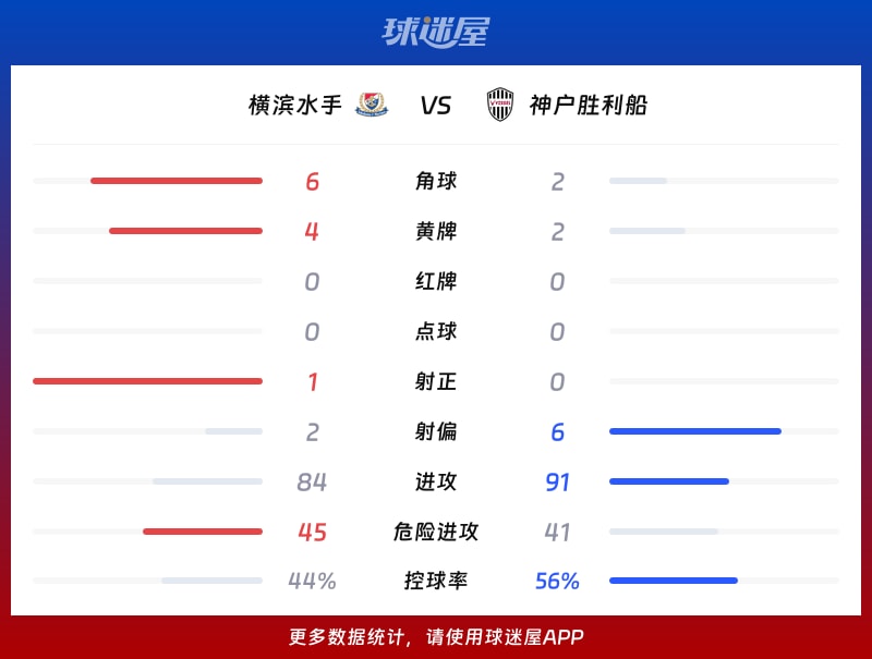 横滨水手vs神户胜利船数据统计