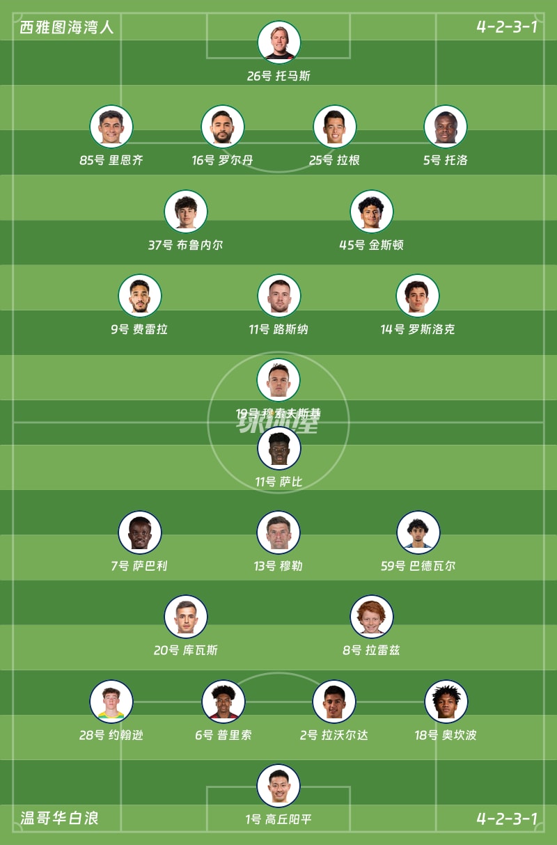 西雅图海湾人vs温哥华白浪首发阵容