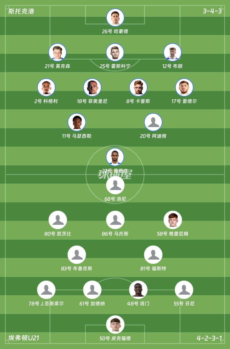 斯托克港vs埃弗顿U21首发阵容