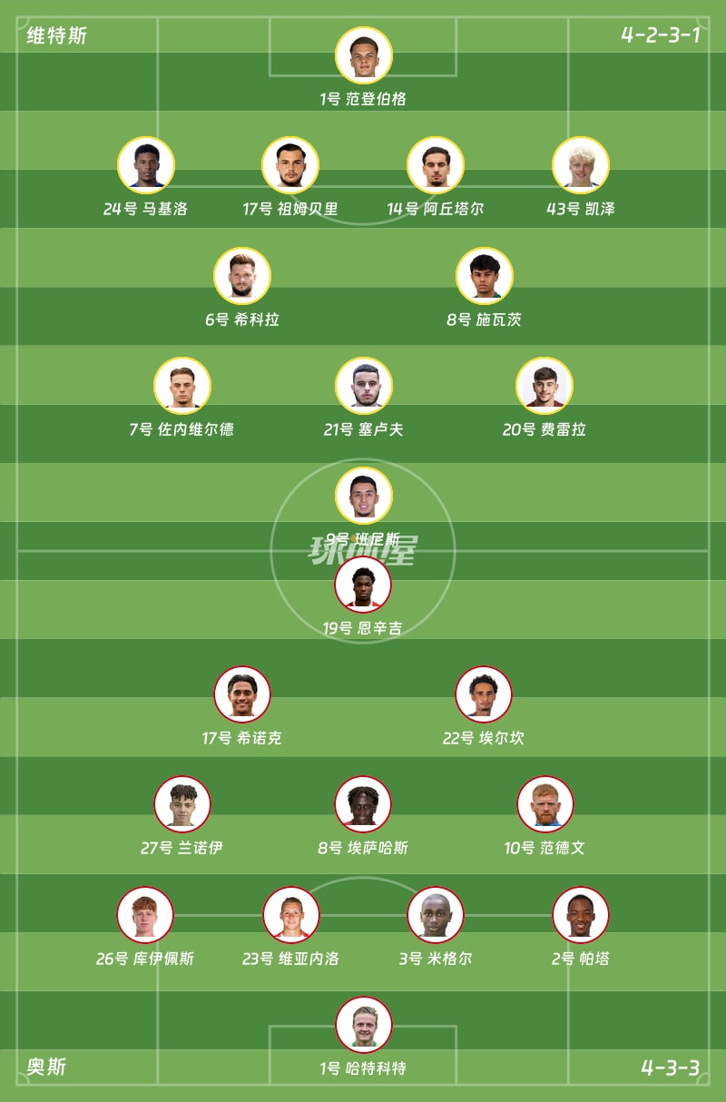 维特斯vs奥斯首发阵容