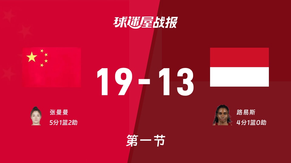 亚运女篮小组赛：中国女篮第一节领先印度尼西亚女篮6分，张曼曼得到5分，路易斯得到4分