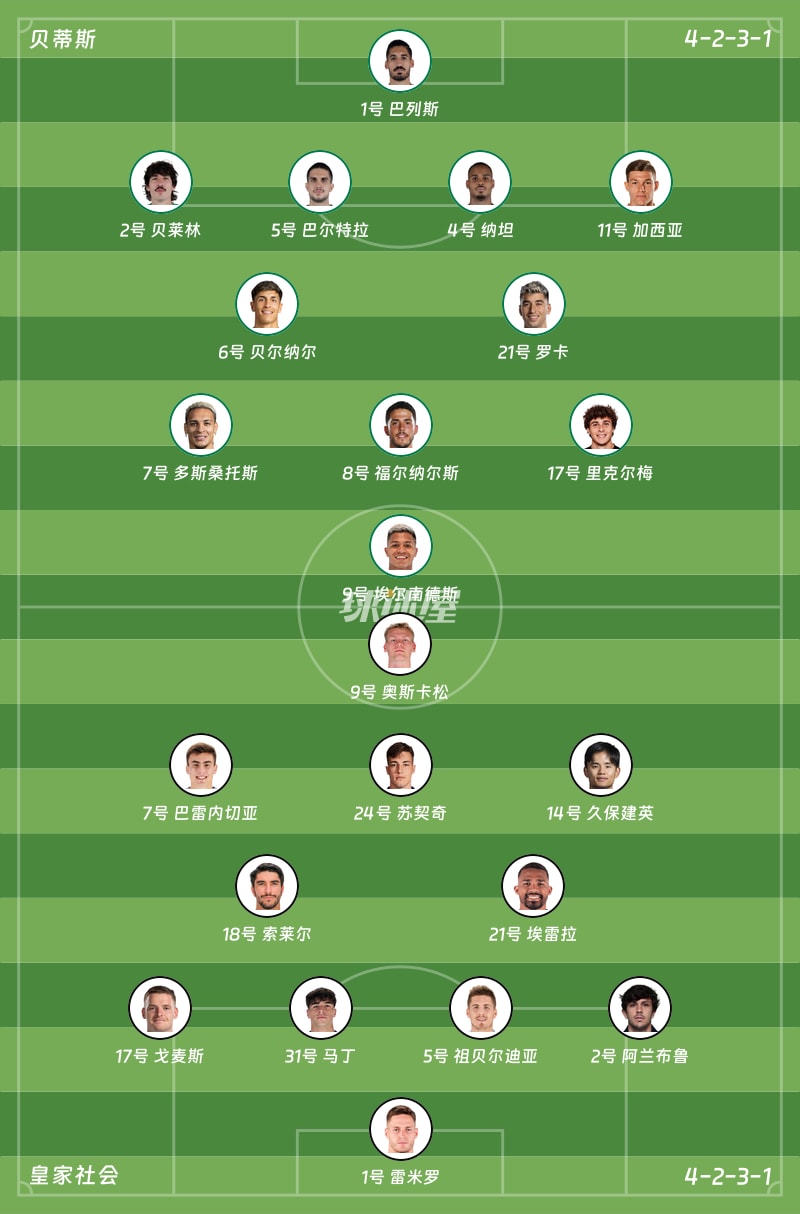 贝蒂斯vs皇家社会首发阵容