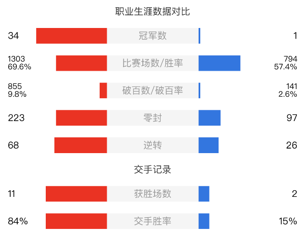 特鲁姆普vs希金森赛事前瞻和交手