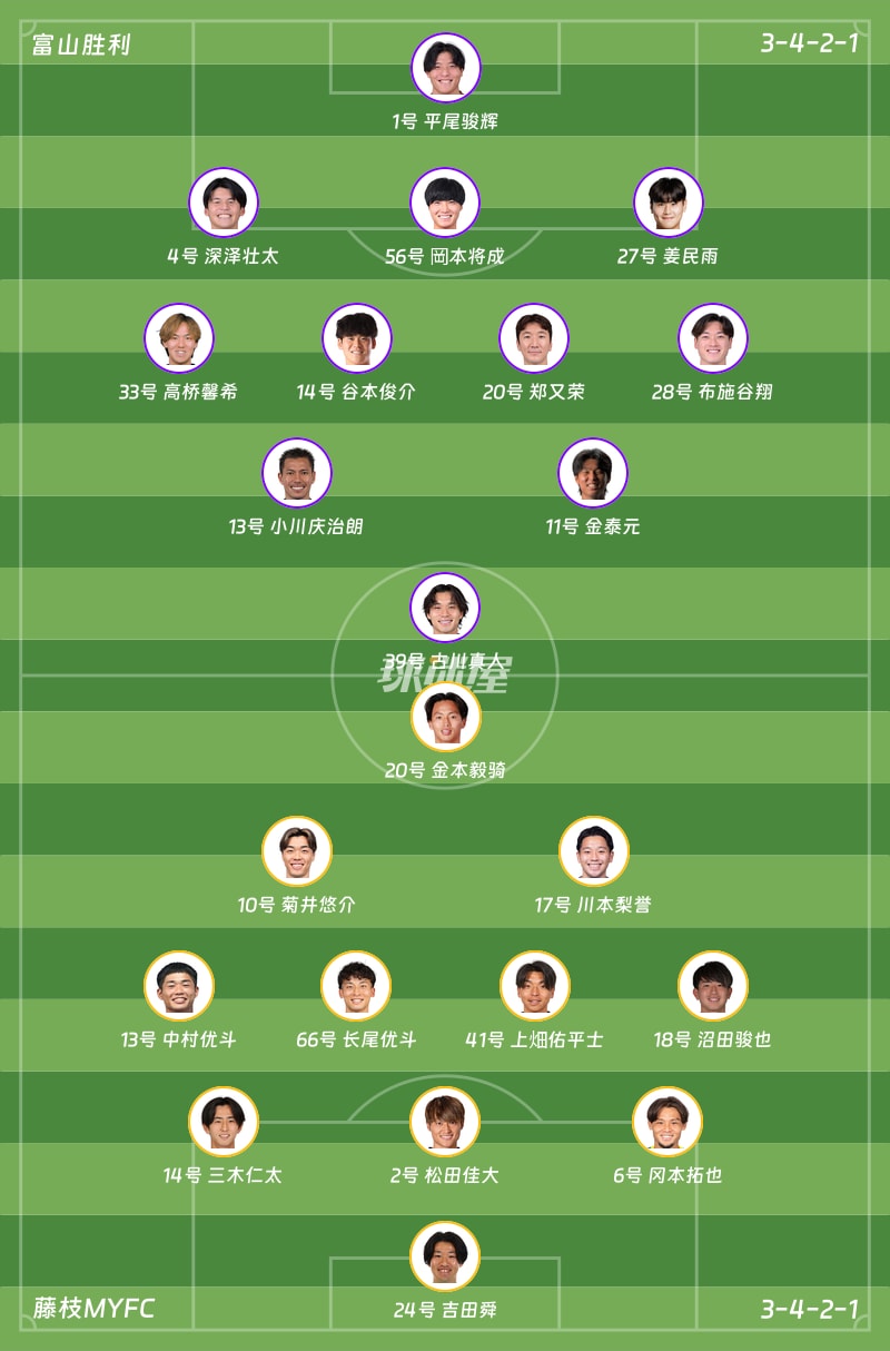 富山胜利vs藤枝MYFC首发阵容