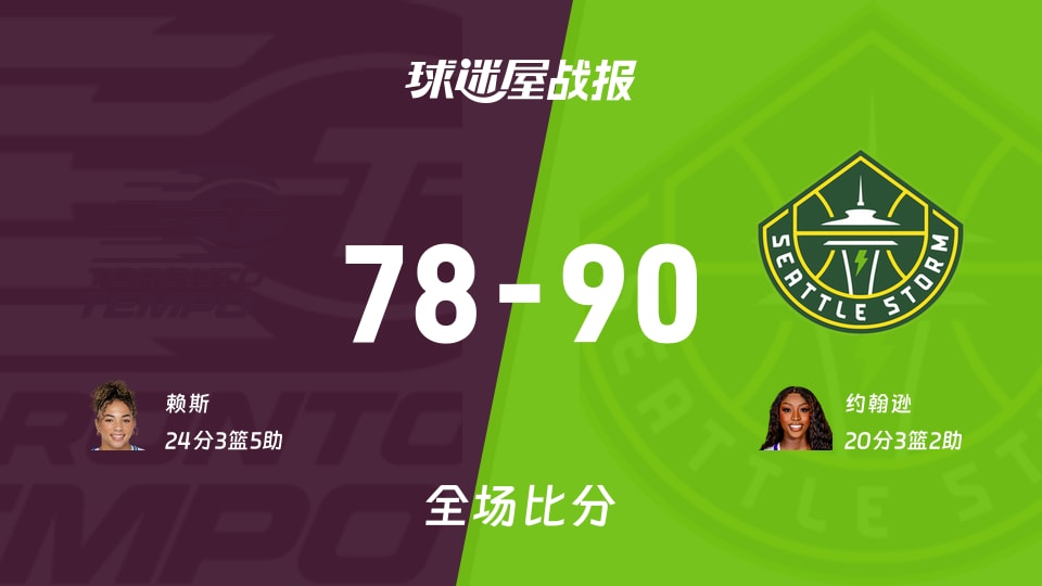 WNBA常规赛:约翰逊20+3+2,风暴以90-78战胜节奏