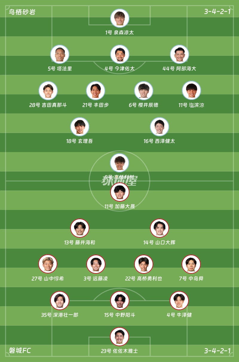 鸟栖砂岩vs磐城FC首发阵容