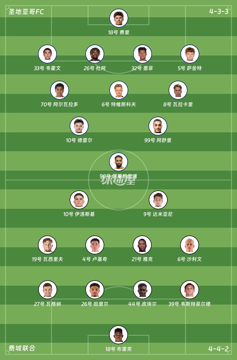 圣地亚哥FCvs费城联合首发阵容