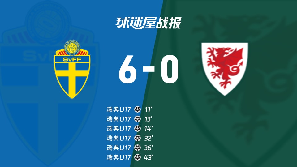 【国际友谊九月】瑞典U17vs威尔士U17比赛结果:瑞典U17(6-0)威尔士U17比分战报(2026年09月25日)