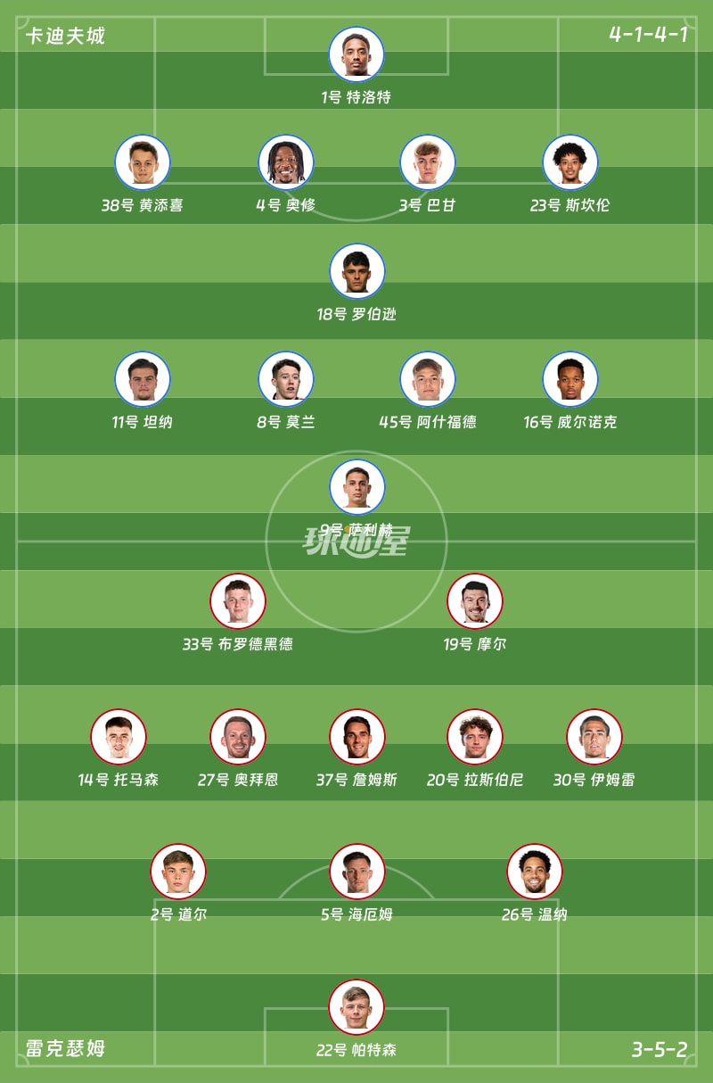卡迪夫城vs雷克瑟姆首发阵容