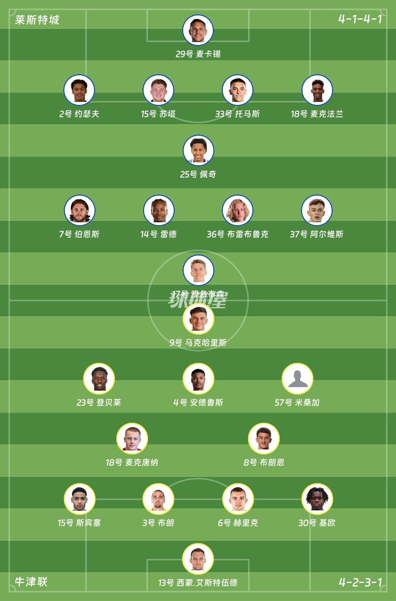 莱斯特城vs牛津联首发阵容