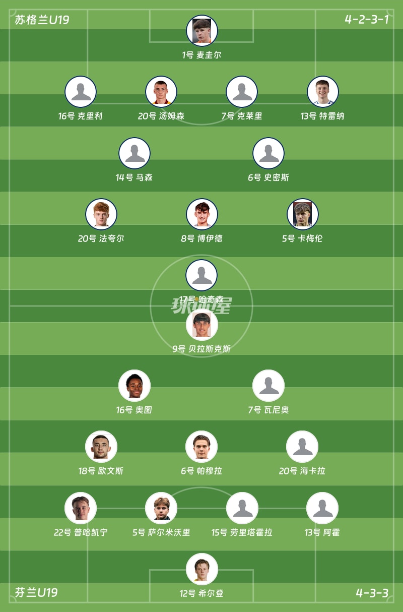 苏格兰U19vs芬兰U19首发阵容