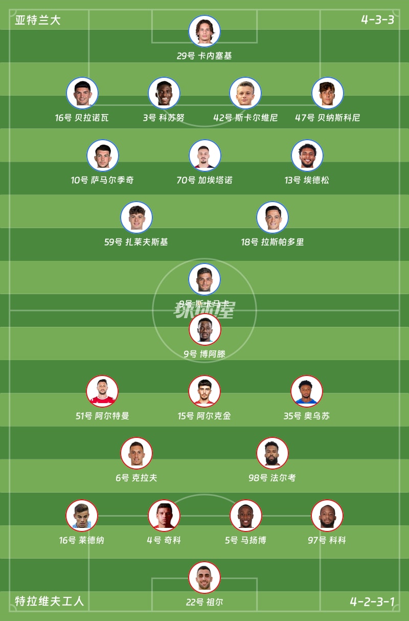 亚特兰大vs特拉维夫工人首发阵容