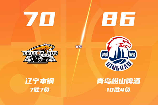青岛86-70轻取辽宁，威尔斯空砍33分，韦瑟斯庞30+5+8