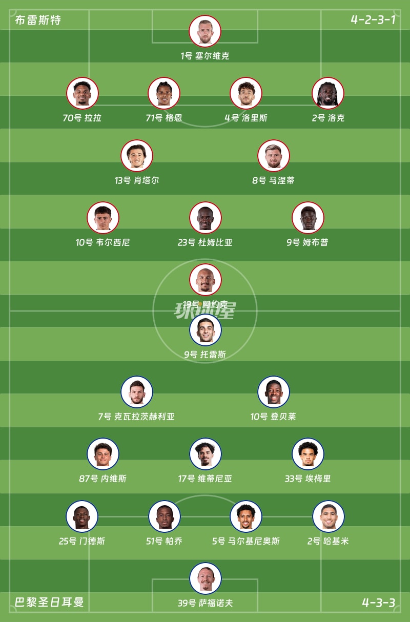 布雷斯特vs巴黎圣日耳曼首发阵容