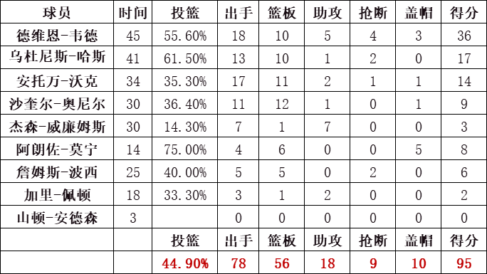 热火队统计