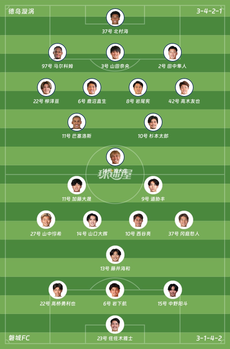 德岛漩涡vs磐城FC首发阵容