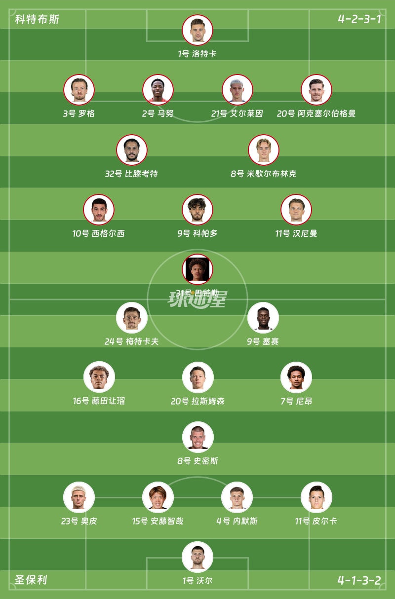 科特布斯vs圣保利首发阵容