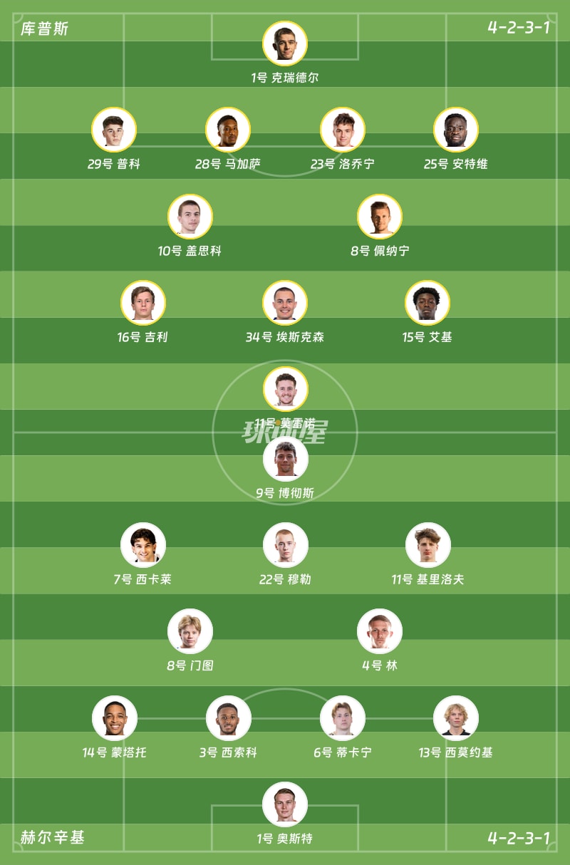 库普斯vs赫尔辛基首发阵容