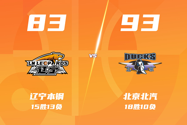 北京93-83终结辽宁6连胜，赵睿34分，周琦9+11