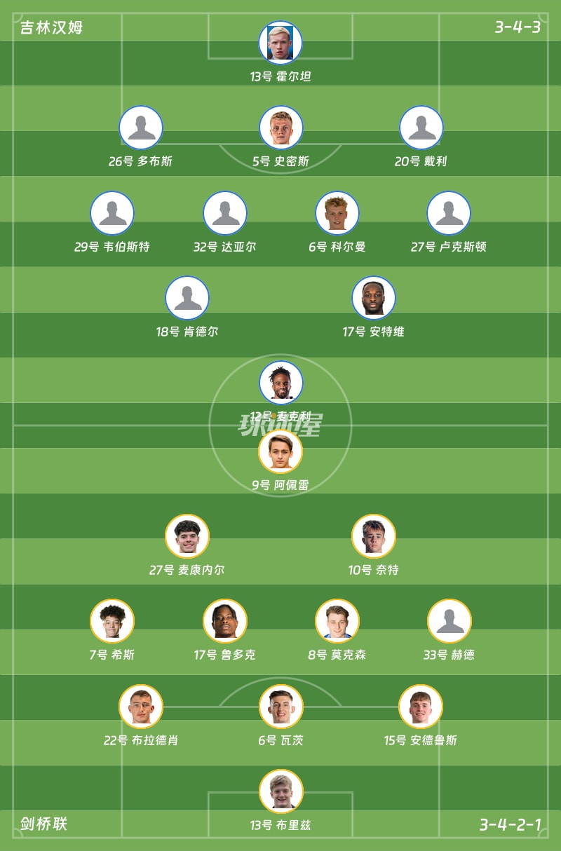 吉林汉姆vs剑桥联首发阵容