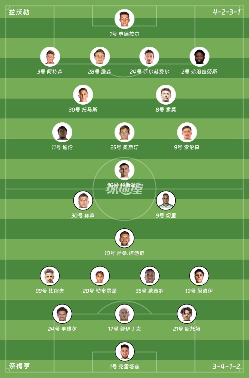 兹沃勒vs奈梅亨首发阵容