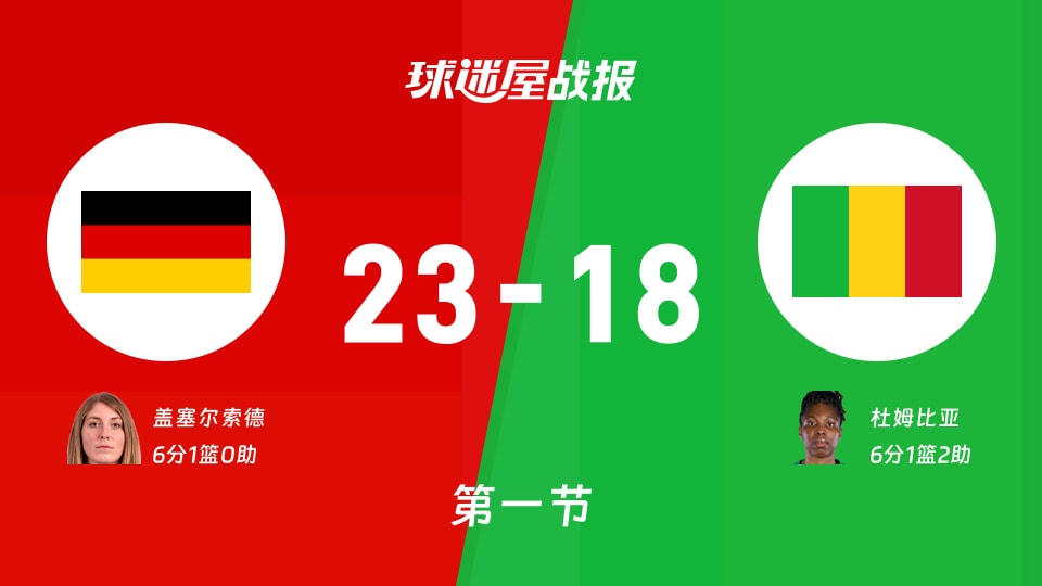 女世界杯小组赛:第一节完,德国女篮以23-18领先马里女篮,盖塞尔索德6+1
