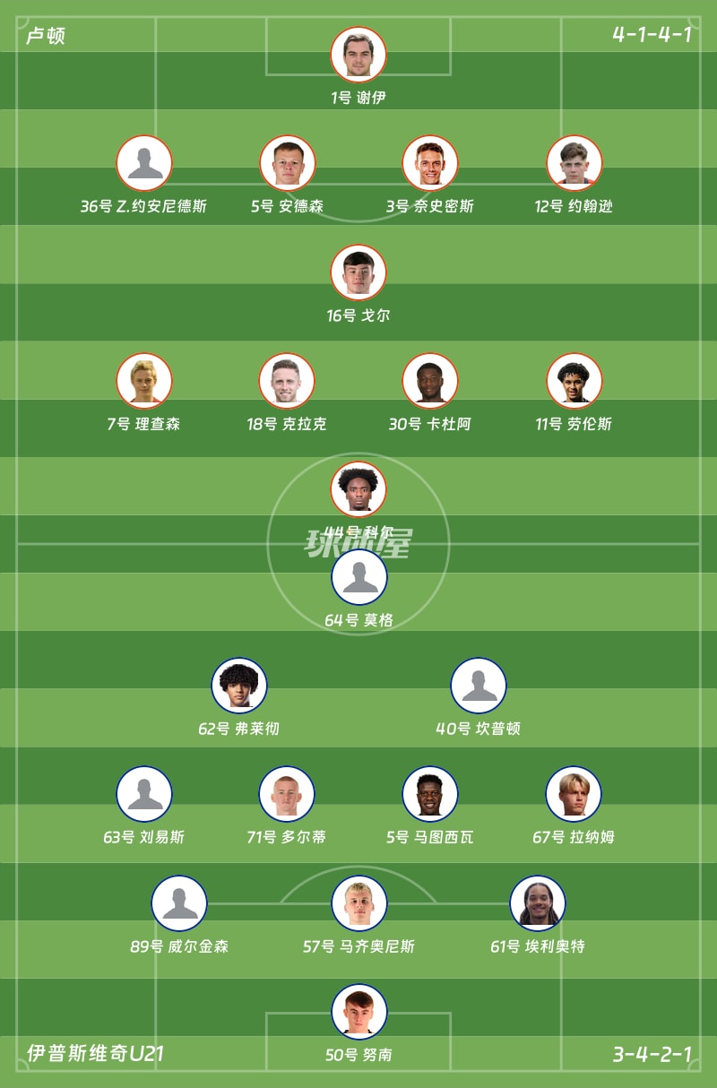 卢顿vs伊普斯维奇U21首发阵容