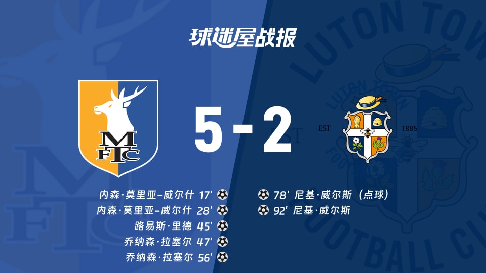 【英甲联赛第3轮】曼斯菲尔德vs卢顿比赛结果：曼斯菲尔德(5-2)卢顿比分战报(2026年08月30日)